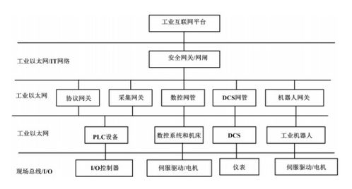 工業(yè)網(wǎng)關(guān) 工業(yè)互聯(lián)網(wǎng)數(shù)據(jù)服務(wù)的核心樞紐與賦能引擎