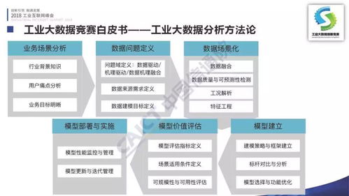 李錚 首屆工業(yè)大數(shù)據(jù)創(chuàng)新競(jìng)賽成果在2018工業(yè)互聯(lián)網(wǎng)峰會(huì)發(fā)布，引領(lǐng)數(shù)據(jù)服務(wù)新浪潮